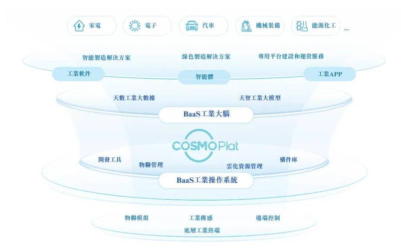 7亿营收、1939万利润，海尔系人工智能应用软件企业迎来价值重估
