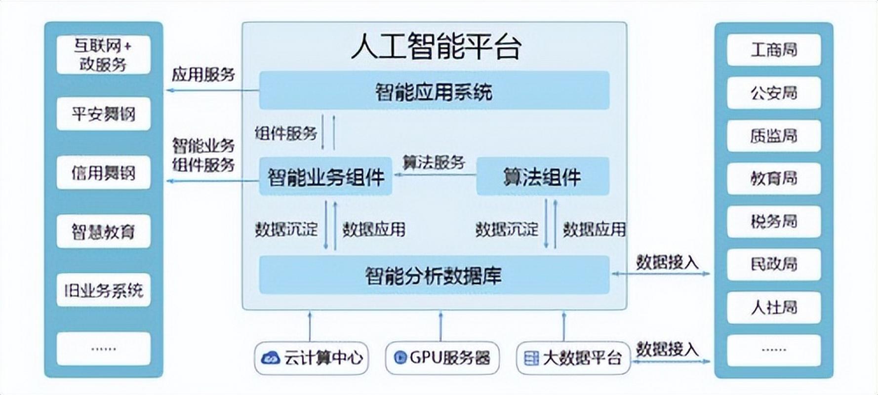 AI在软件架构图中的应用 打造智能系统与人工智能应用软件开发