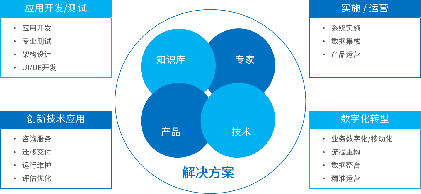 人工智能驱动下的软件测试新范式 从工具辅助到智能咨询的全面升级