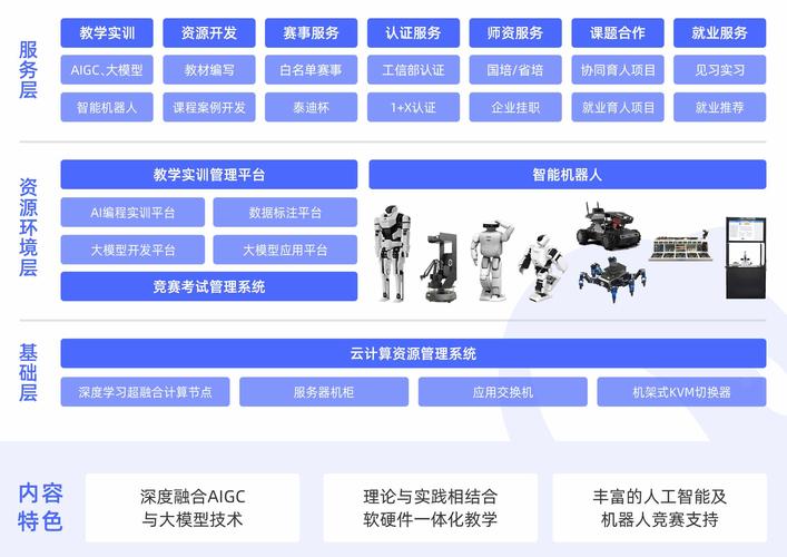 人工智能应用实训室功能定位及未来发展规划——聚焦人工智能应用软件开发