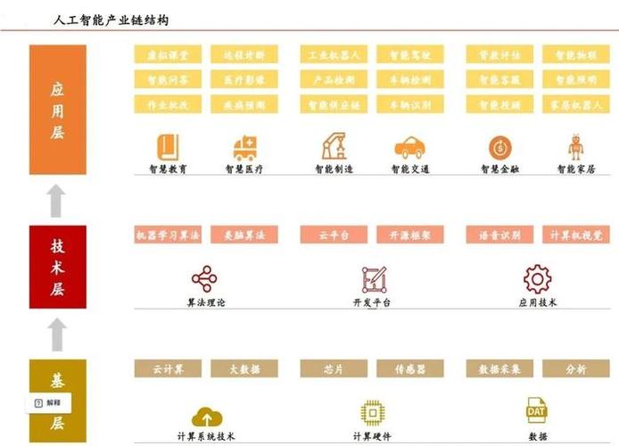 人工智能应用软件开发 产业链全景图谱的关键枢纽与创新引擎
