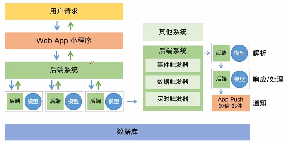 人工智能机器人软件架构设计与应用软件开发指南