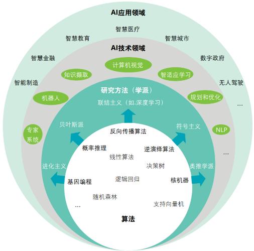 人工智能应用软件开发 从技术赋能到场景落地